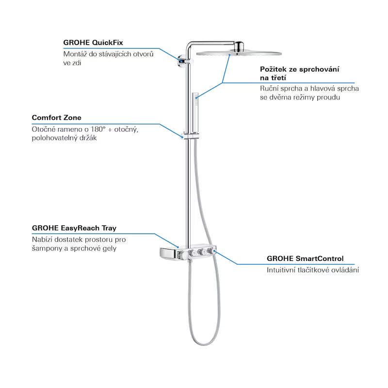 Chromowany system prysznicowy Grohe Euphoria smartcontrol z termostatem, deszczownicą 310 mm i słuchawką prysznicową