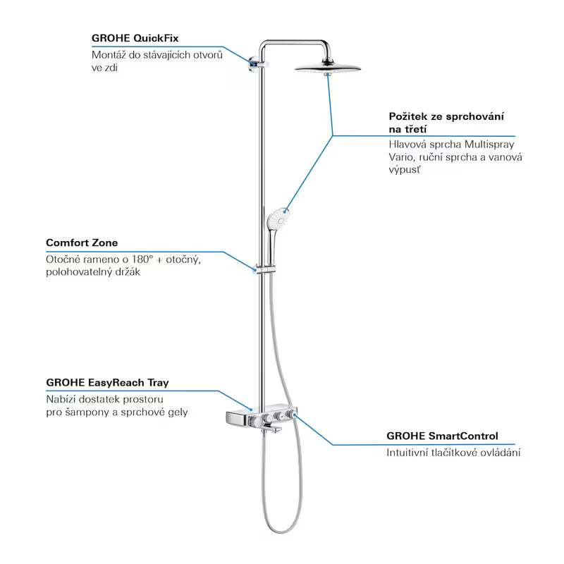 Grohe Euphoria smartcontrol System prysznicowy z baterią termostatyczną w chromie