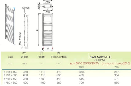 Kombinowany grzejnik łazienkowy grzejnik łazienkowy Anima Marcus 450x1760 mm w wykończeniu chrom z wygiętym profilem.