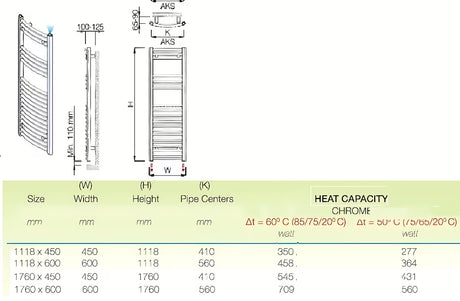 Kombinowany grzejnik łazienkowy grzejnik łazienkowy Anima Marcus 600x1760 mm w wykończeniu chrome z wygiętym profilem.