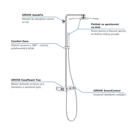 Chromowany system prysznicowy Grohe Euphoria smartcontrol z termostatem, deszczownicą 310 mm i słuchawką prysznicową