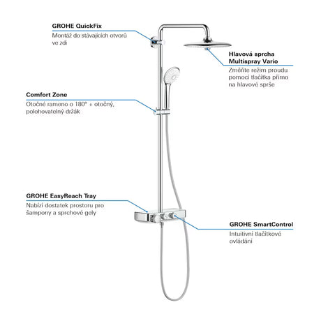 System prysznicowy Grohe Euphoria smartcontrol System w chromie z baterią termostatyczną, z deszczownicą i słuchawką prysznicową