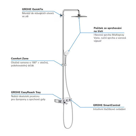 Grohe Euphoria smartcontrol System prysznicowy z baterią termostatyczną w chromie