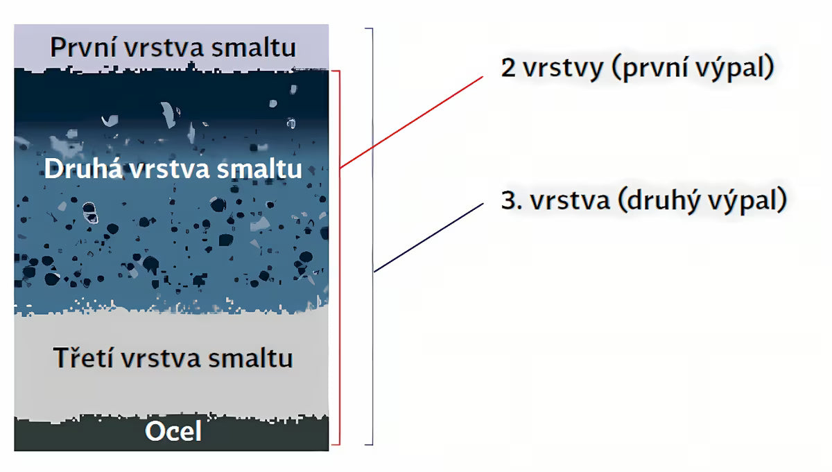 Wanna prostokątna Jika Siena 170x70 cm ze stali emaliowanej w wersji uniwersalnej, lewo- i prawostronnej