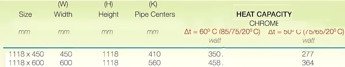 Kombinowany łazienkowy grzejnik łazienkowy S-Line 600 x 1118 mm w wykończeniu chrom z prostym profilem.