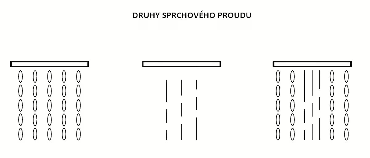 Chromowana słuchawka prysznicowa SIKO o zaokrąglonym wzornictwie, średnicy 115 mm i przełączaniu 3 strumieni przyciskiem.