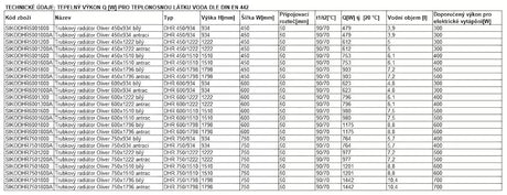 Kombinowany łazienkowy grzejnik łazienkowy Thermal Trend Oliver 45x93 cm w kolorze antracytowym